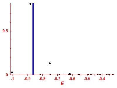 Strength function